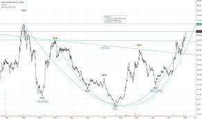 Simplexinf Stock Price And Chart Nse Simplexinf