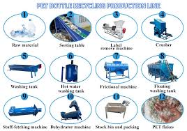 Pet Bottle Recycling Production Line Plastic Machine