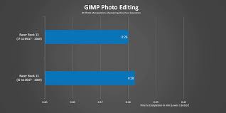 Help us by suggesting a value. Intel What Happened Core I5 Vs I7 Laptop Performance