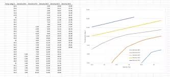 Can Anyone Help Me Plotting A T S Temperature Salinity