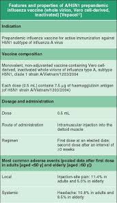 The third phase clinical trials of the vaccine took place in malaysia in january this year. A H5n1 Prepandemic Influenza Vaccine Whole Virion Vero Cell Derived Inactivated Vepacel Springerlink
