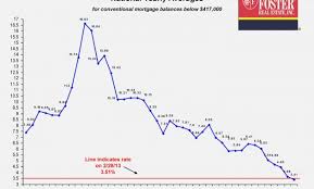 35 expository bankrate 30 year mortgage rate chart