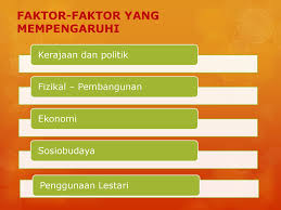 Ada sejumlah faktor yang mempengaruhi sistem imun tubuh seperti siklus tidur, tingkat stres, usia hingga asupan nutri. Unit 3 Faktor Yang Mempengaruhi Kualiti Dan Gaya Hidup Ppt Download