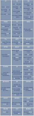 24 Most Important Prepositions With Examples English Prepositions English Grammar English Language