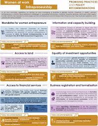 Any foreigners who have been working in malaysia for more than 182 days are eligible to be taxed under normal malaysian income tax laws and hopefully, this guide has helped answer your main questions about filing personal income taxes in malaysia for ya 2019. Women At Work Changing Laws And Breaking Barriers For Women S Economic Empowerment In Egypt Jordan Morocco And Tunisia Oecd Ilibrary