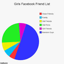 girls facebook friend list imgflip