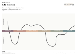 Life Timeline Template + How to Use - The Pathfinder