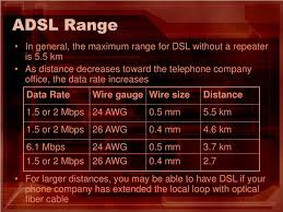 Image result for adsl distance