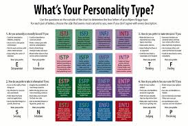 Files Myers Briggs Mbti And Personal Empowerment Group