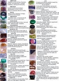 gemstone properties for reference stones crystals