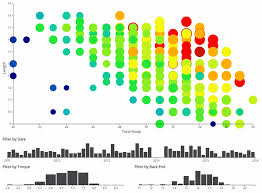 Bowling Ball Comparison Graph Bowling This Month