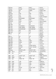 Irregular Verbs English Esl Worksheets Irregular Verbs Verb Teaching Jobs