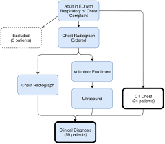 The Cureus Journal Of Medical Science Peer Reviewed Open