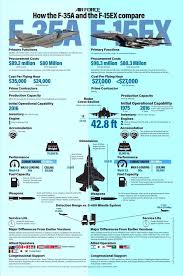 After nearly twenty years, the u.s. F 15ex Fighter