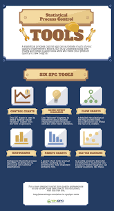 Spc Tools For Manufacturing Quality Improvement Winspc Com