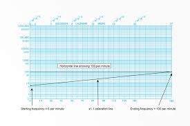 the power of standard celeration metrics centralreach