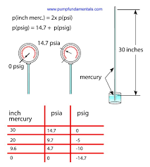 visual pump glossary