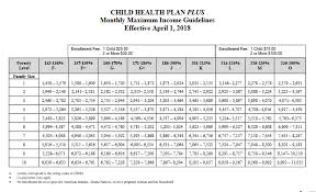 Medicaid Buy In For Children With Disabilities Family