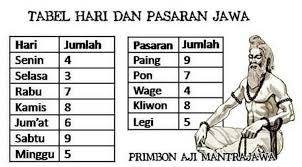 Check spelling or type a new query. Pernikahan Hitungan Jawa 111 Kumpulan Cara Menghitung Weton Untuk Pernikahan