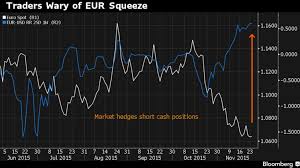 eur usd and usd chf our inversely correlated sister