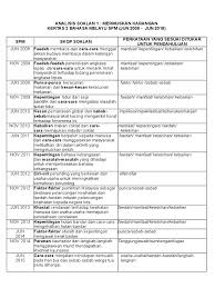 Soalan sebenar bahasa melayu (bm) spm. Analisis Soalan Rumusan Spm Sebenar 2008 2018