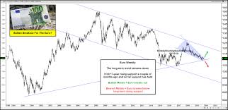 Euro Breakout In Play Gold Bulls Sure Hope So Investing Com