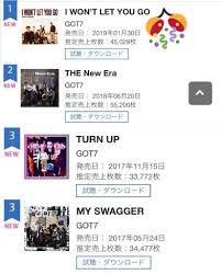 Got7 Is 1st On Oricon Weekly Charts For The First Time