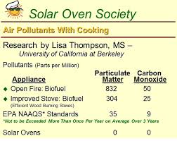 Air Pollution Chart 3 Essay Example