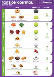 Portion Sizes Eat Smart Be Fit Maryland