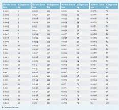 weight conversion