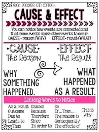 printable reading comprehension anchor charts pink