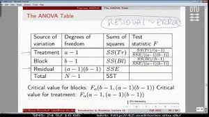 Lect 12g Two Way Anova With Example Lecture 12 Youtube