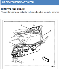 Where Is My Heater Control Valve Located