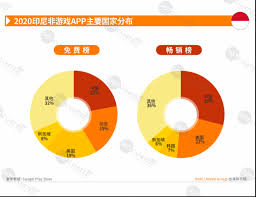 The first thing you need to decide is your commitment level. 2020 Global App Market Insights Emerging Markets Domeet Webmaster
