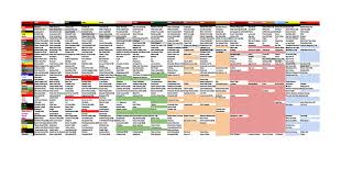 The Git With A Rwby Shipping Chart Rwby Shipping Chart