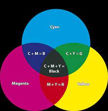 Maybe you would like to learn more about one of these? Apa Yang Dimaksud Warna Cmyk Brainly Co Id