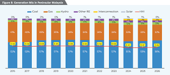Sustainable energy development authority malaysia is a statutory body formed under the sustainable energy development authority act 2011 act 726 www.seda.gov.my. The Future Of The Sun Continues To Shine In Malaysia Outlook And Prospects On The Solar Photovoltaic Industry Asia Law Portal