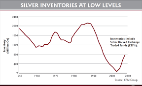 Higher Silver Inventory Could Lead To Rising Prices