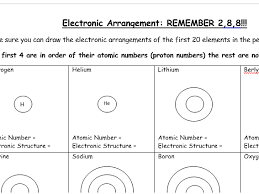 Electronic Configuration Worksheet Gcse Chemistry Combined Science 9 1