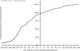 Vix Futures Calendar Spreads Hou 2018 Journal Of Futures Markets Wiley Online Library