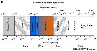 What Is The Bandwidth Of Radio Waves Quora