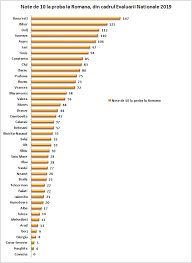 Check spelling or type a new query. Analiza Comparativa A Rezultatelor Evaluarii Nationale 2019 Vs 2018 Examenultau