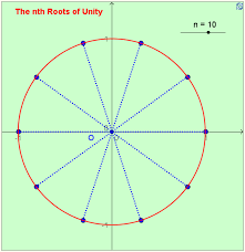 The Nth Roots Of Unity Mathematics Mathematics Nth Root