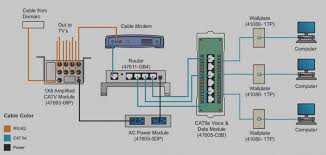 Most modern communications equipment can auto sense which type you are using, but some still need the correct cable pinout. Home Ethernet Wiring Diagram Wire Diagram On 1989 Bronco Ii Begeboy Wiring Diagram Source