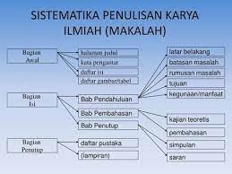 Check spelling or type a new query. Sistematika Penulisan Karya Ilmiah Makalah Ppt Download