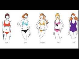 Free expedited shipping on orders $49+. How To Select The Right Bathing Suit For Your Body Type Requested Jalisa S Fashion Files Youtube