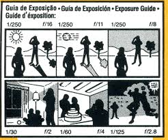 kodak exposure guide archive rangefinderforum com