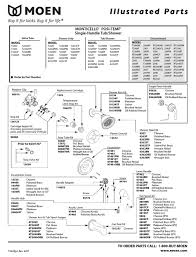 Maybe you would like to learn more about one of these? Moen Monticello Posi Temp 82248bn Illustrated Parts List Pdf Download Manualslib