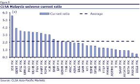 Ben Graham Formula Malaysian Value Stocks
