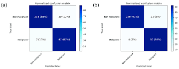 In addition to the list of overall best patient care and research, the publication highlights facilities that specialize in certain medical fields, including oncology (cancer). Heatmap Of Confusion Matrix For Breast Cancer Detection By The Best Download Scientific Diagram